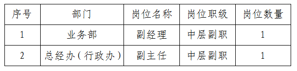 绵实股份中层管理人员竞争上岗公告