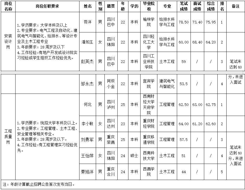 谈球吧置地