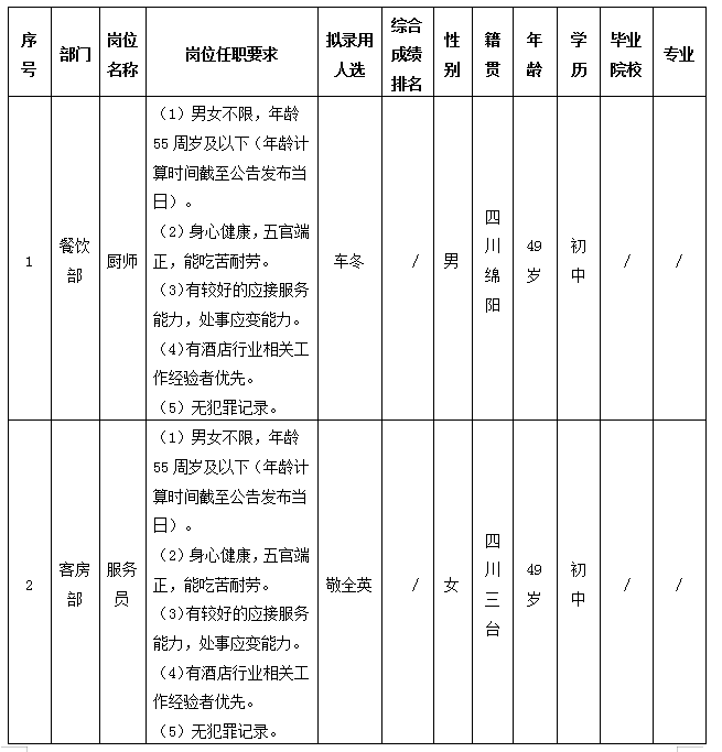 东津酒店