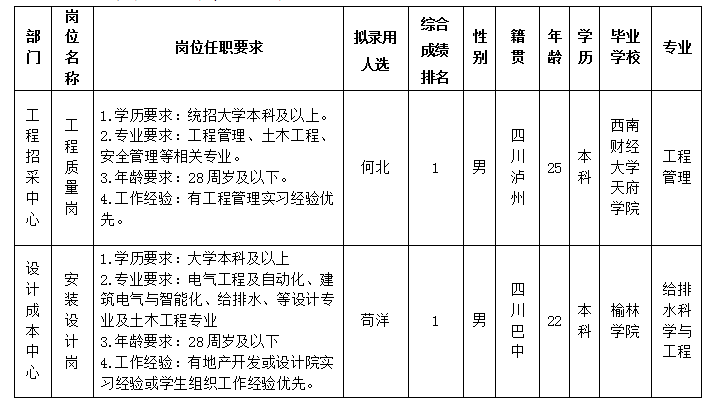 谈球吧置地