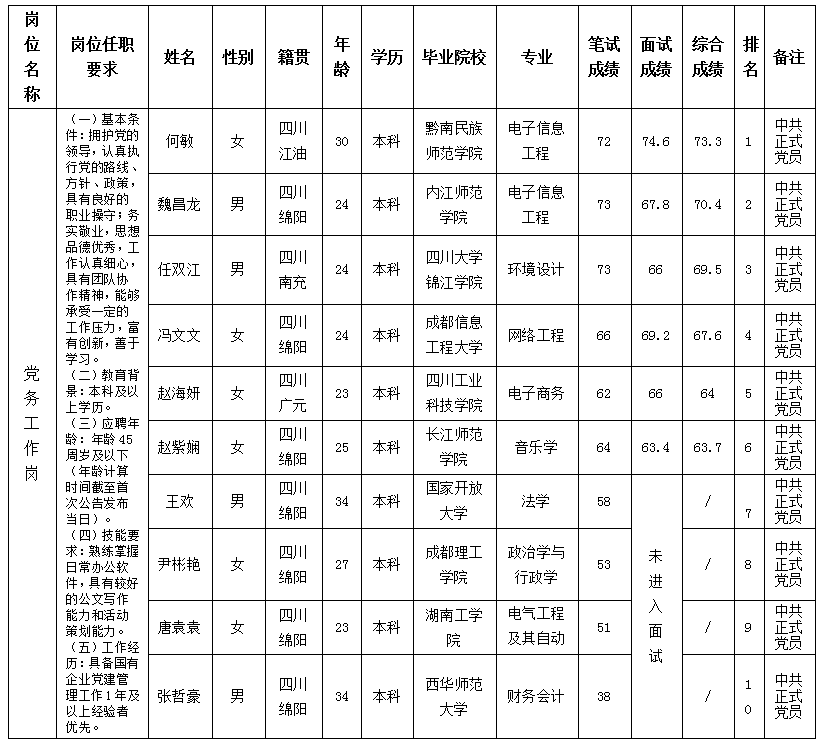 党务工作岗