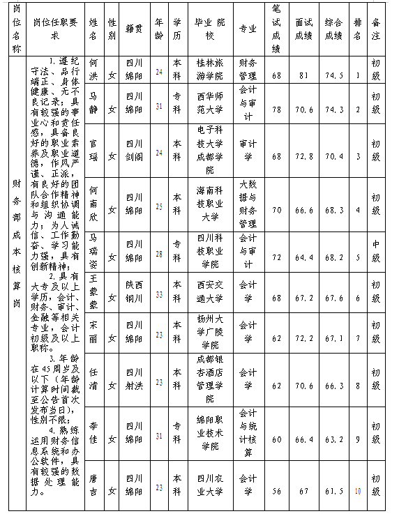 绵州酒店