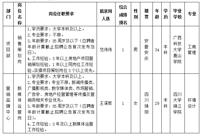 谈球吧置地