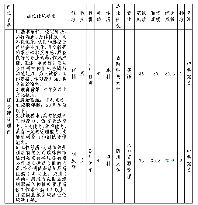 综合部经理