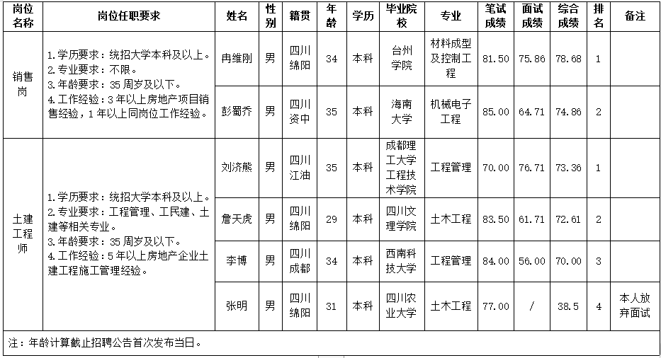 谈球吧置地