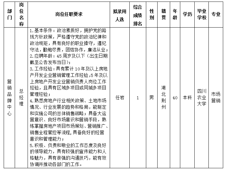谈球吧置地