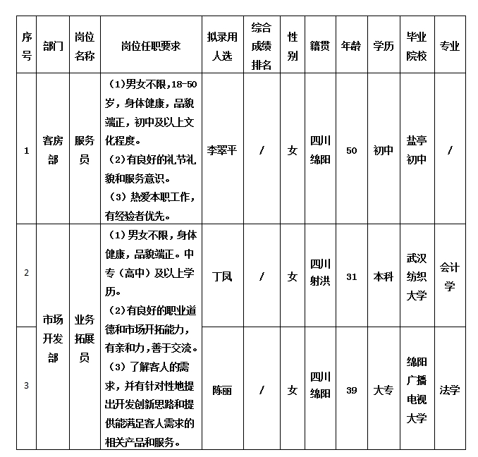 绵州酒店2.10