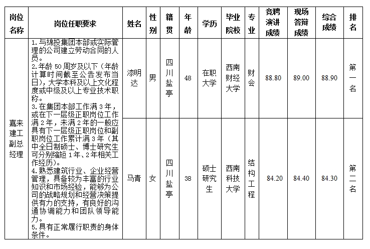 嘉来建工副总.png
